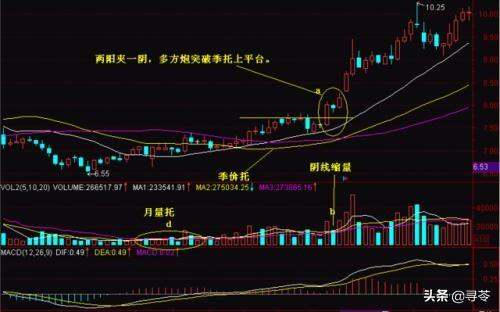 两阳夹一阴后面一条大阴线（两阳夹一阴后市怎么走）