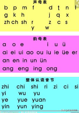 汉语拼音表（汉语拼音表完整版）