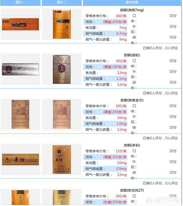 各种烟的价格表及图片（各种烟的价格表及图片 售价批发）