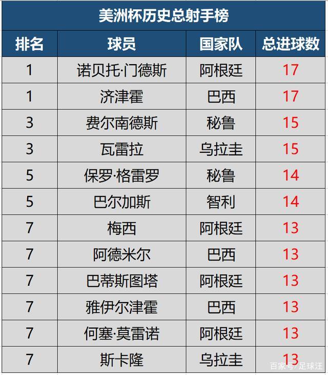 美洲杯积分榜（美洲杯积分榜最新2021）