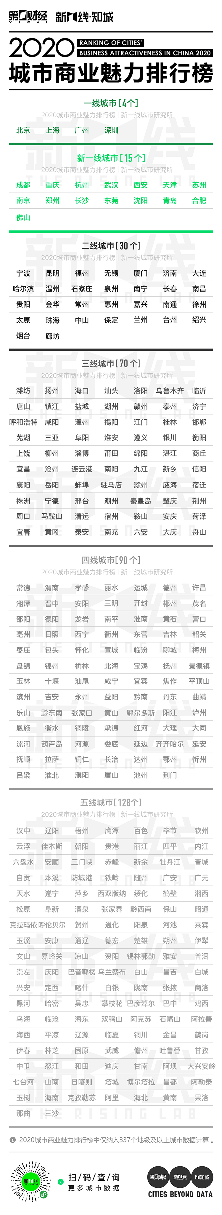 2020城市gdp排名（2020城市gdp排行榜）