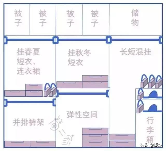 大衣柜内部效果图（大衣柜内部效果图 尺寸）