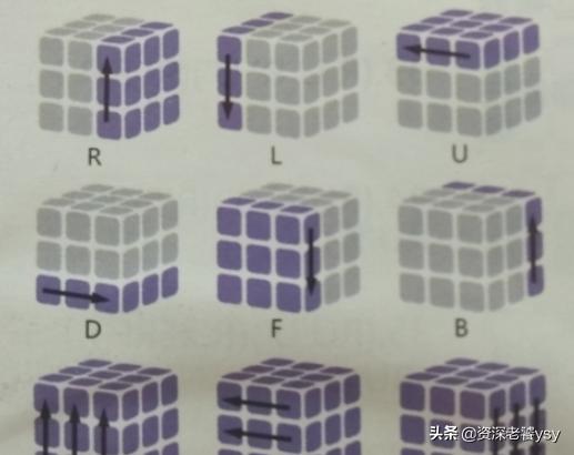 魔方三阶公式_魔方三阶公式大全