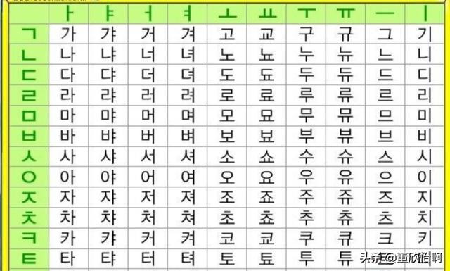 自学韩语_自学韩语软件哪个软件好